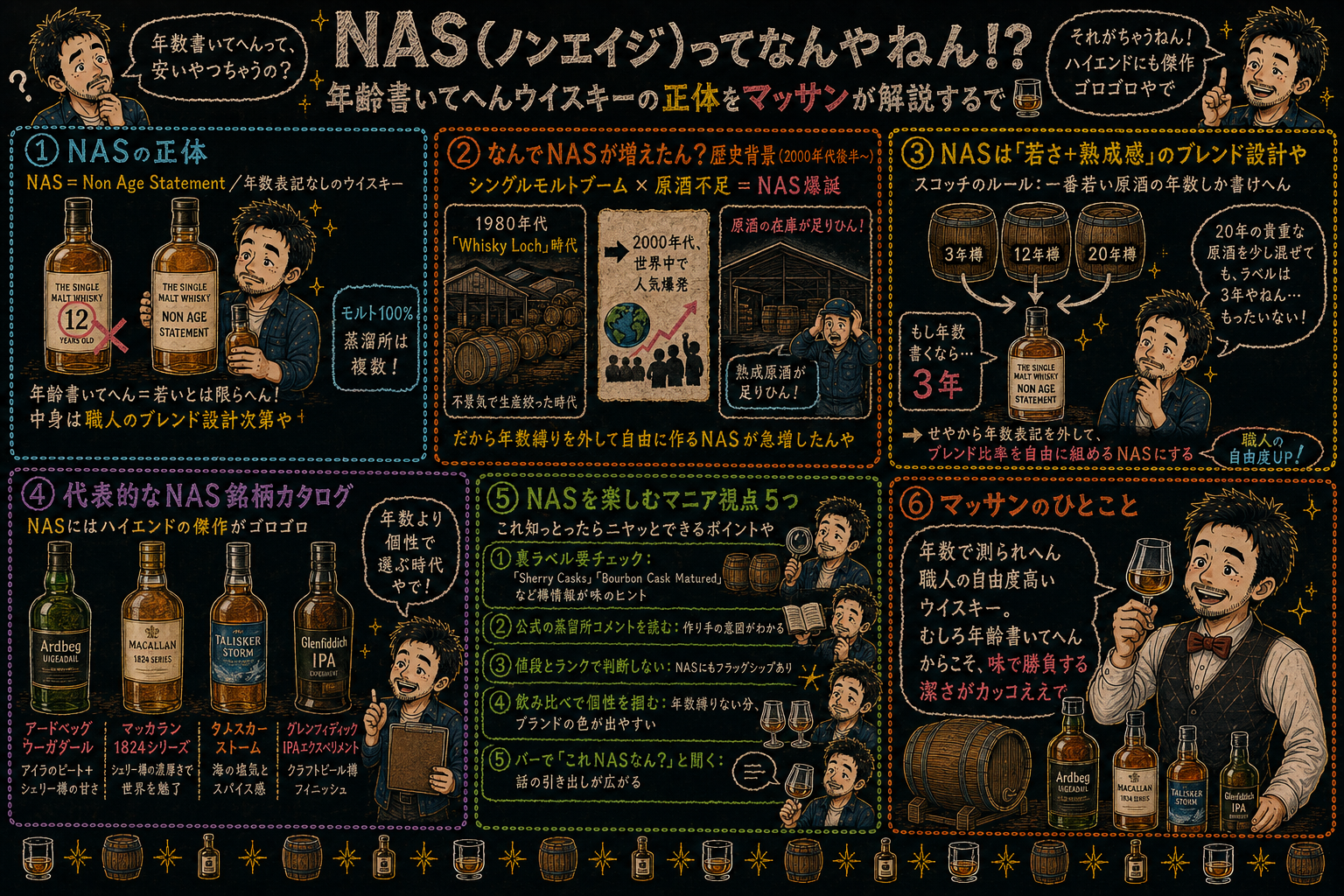 「NAS(ノンエイジ)」の解説図:黒板チョーク風でセクションに分けてマッサンが解説するインフォグラフィック