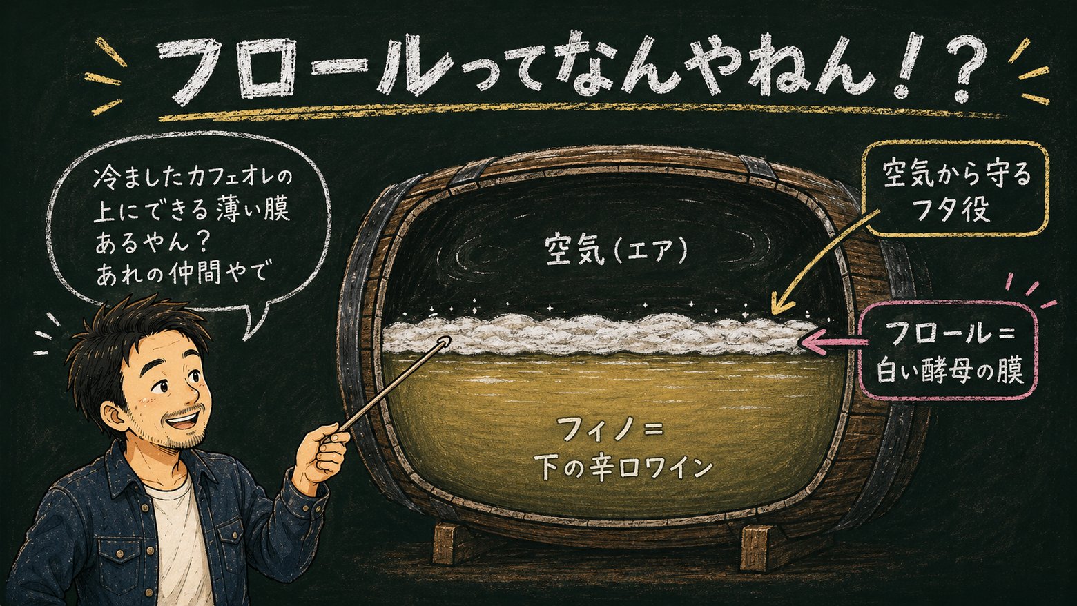 フロールの仕組みを解説した図