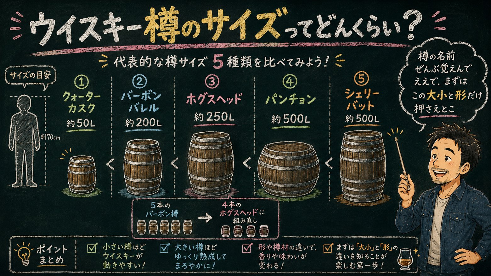 ウイスキー樽のサイズ5種類比較図