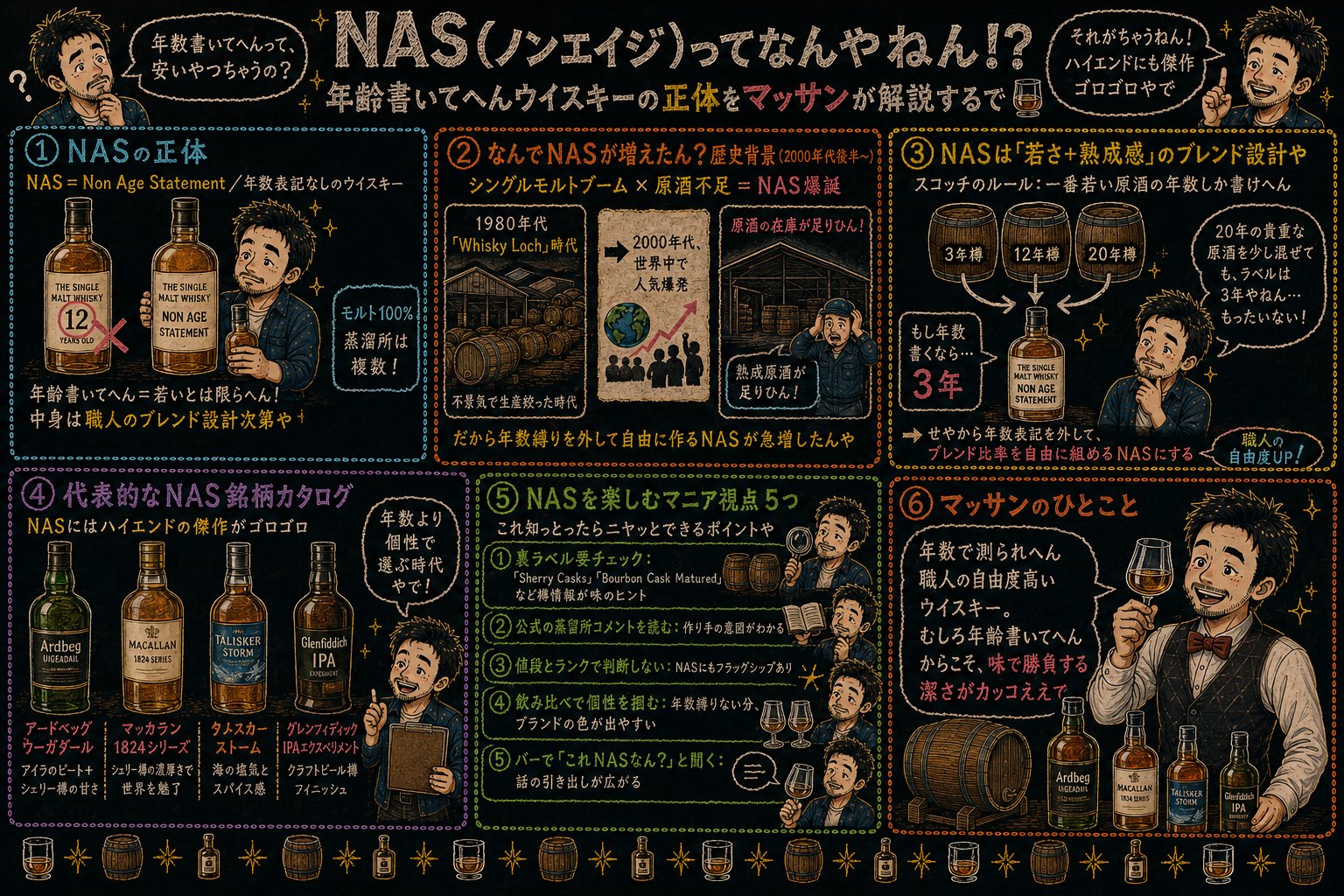 「NAS（ノンエイジ）」の解説図：黒板チョーク風で4セクションに分けてマッサンが解説するインフォグラフィック