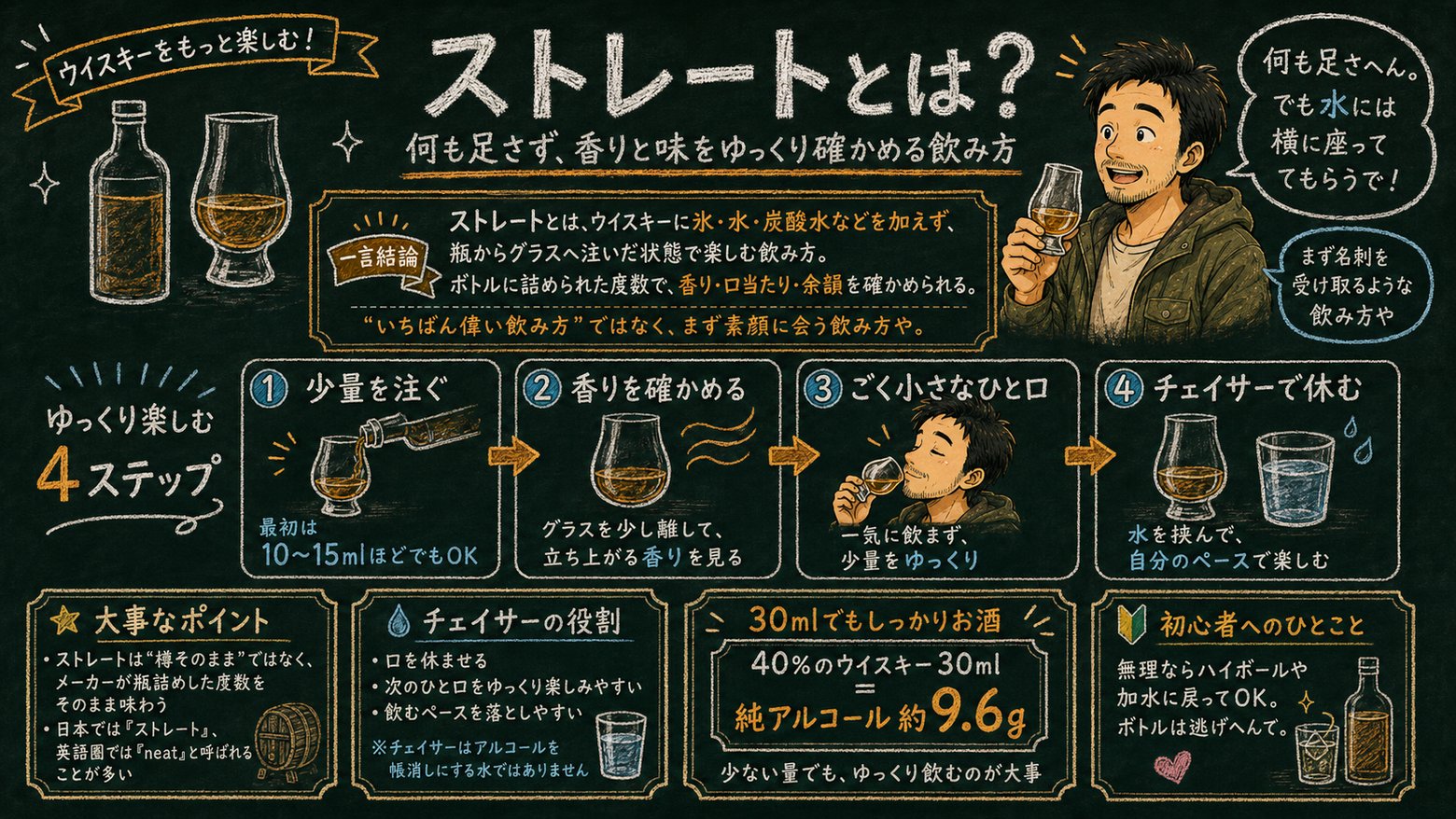 「ストレート」の解説図：黒板チョーク風で、ゆっくり楽しむ4ステップとチェイサーの役割をマッサンが解説するインフォグラフィック