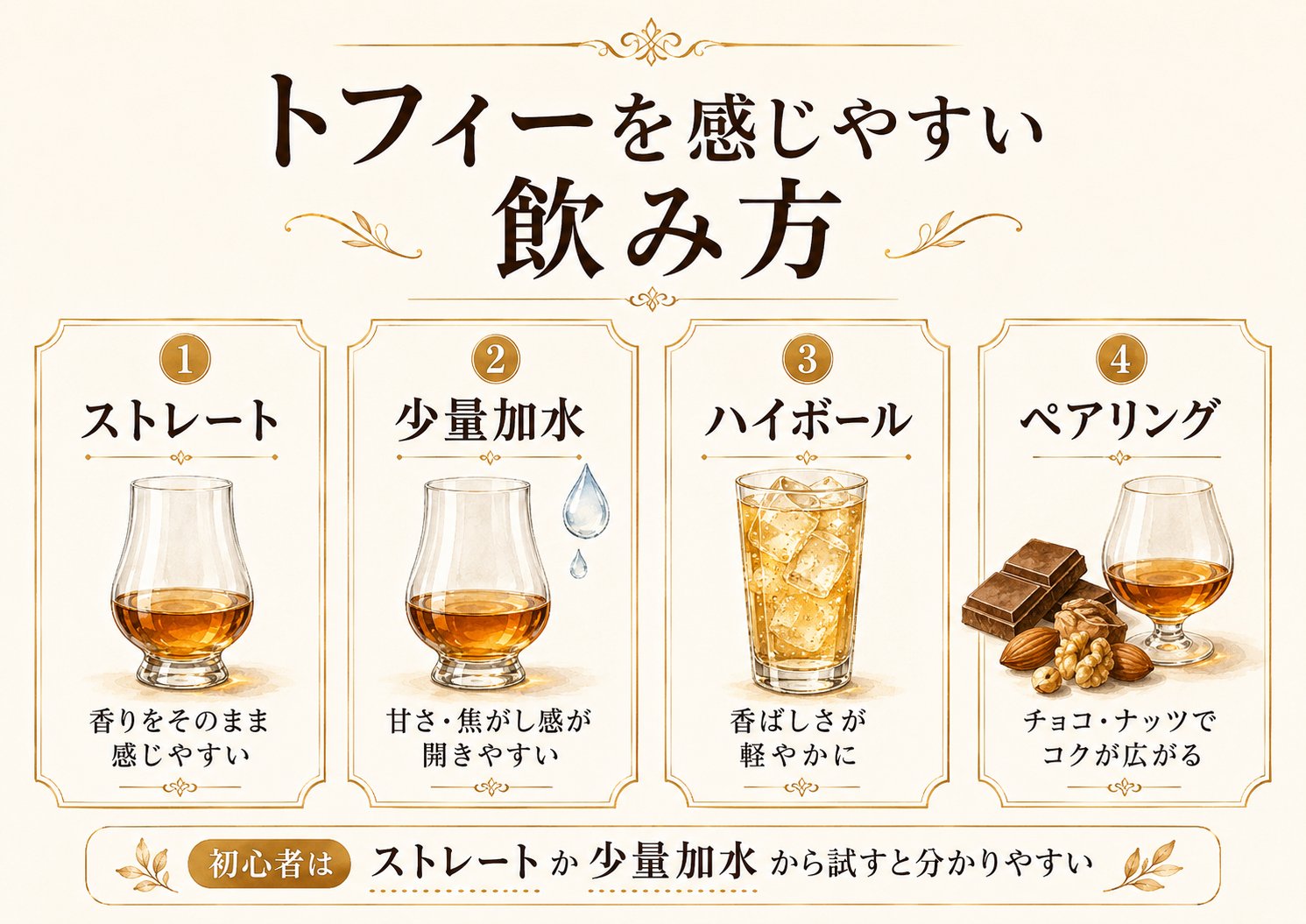 トフィーを感じやすい飲み方4種図：ストレート・少量加水・ハイボール・ペアリングの使い分け