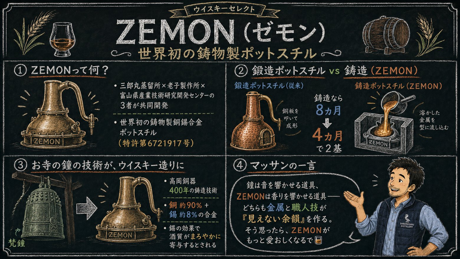 「ZEMON（ゼモン）」の解説図