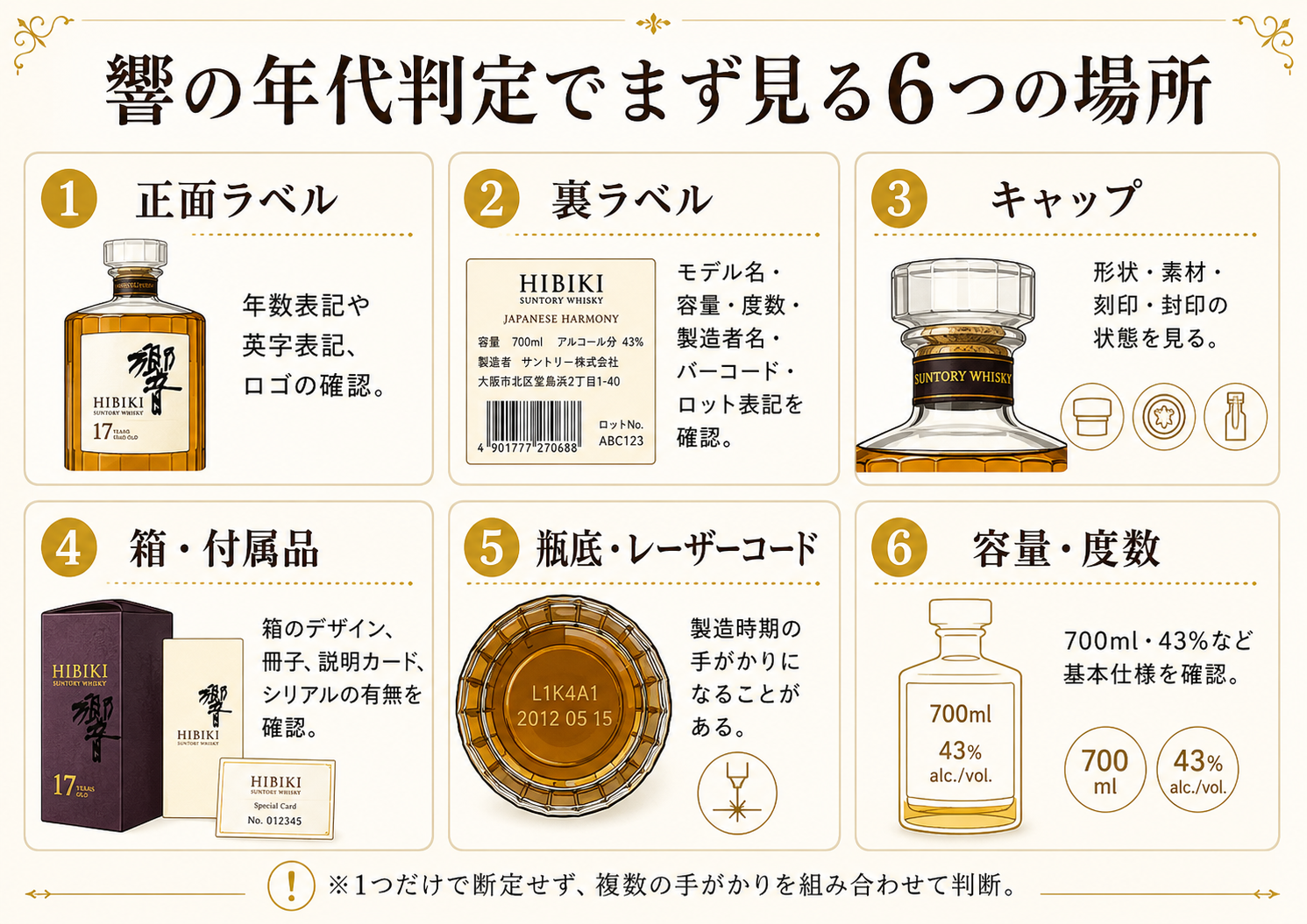響の年代判定でまず見る6つの場所