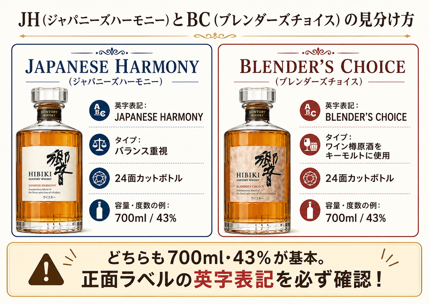 JHとBCの見分け方