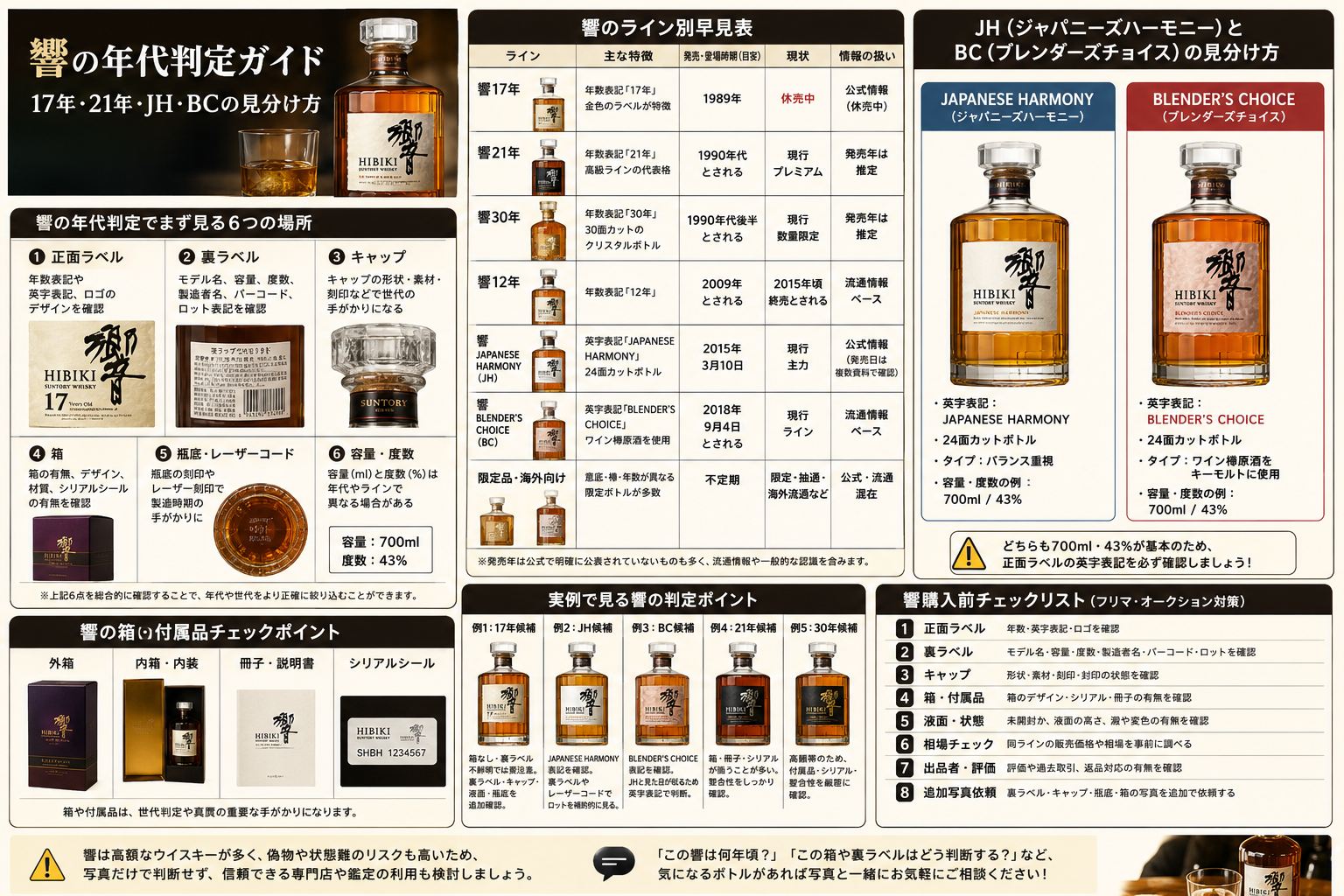 響の年代判定ガイド 総合まとめ