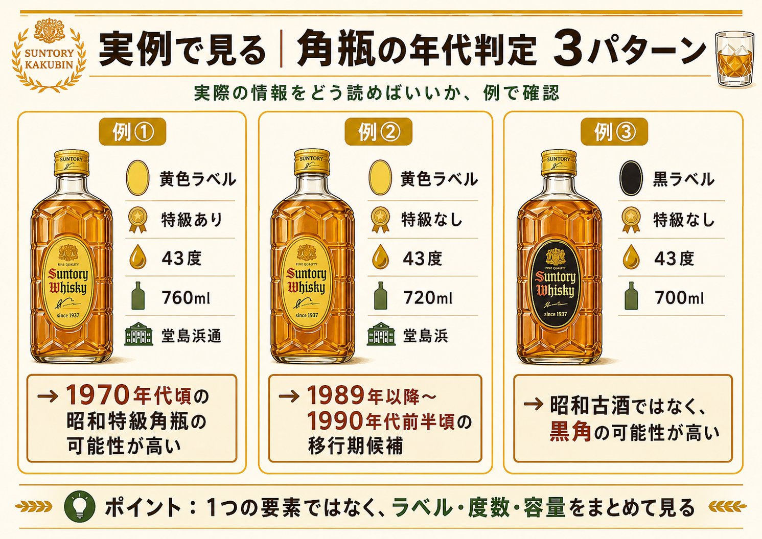 実例で見る 角瓶の年代判定3パターン
