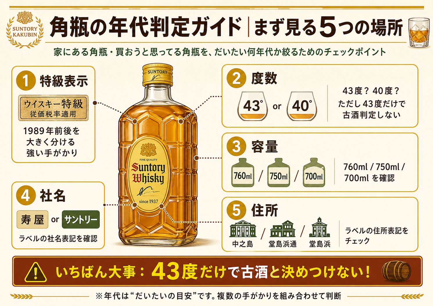 角瓶の年代判定ガイド まず見る5つの場所