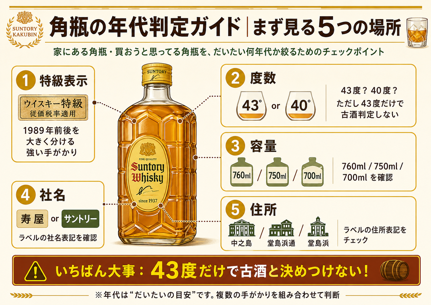 角瓶の年代判定ガイド まず見る5つの場所