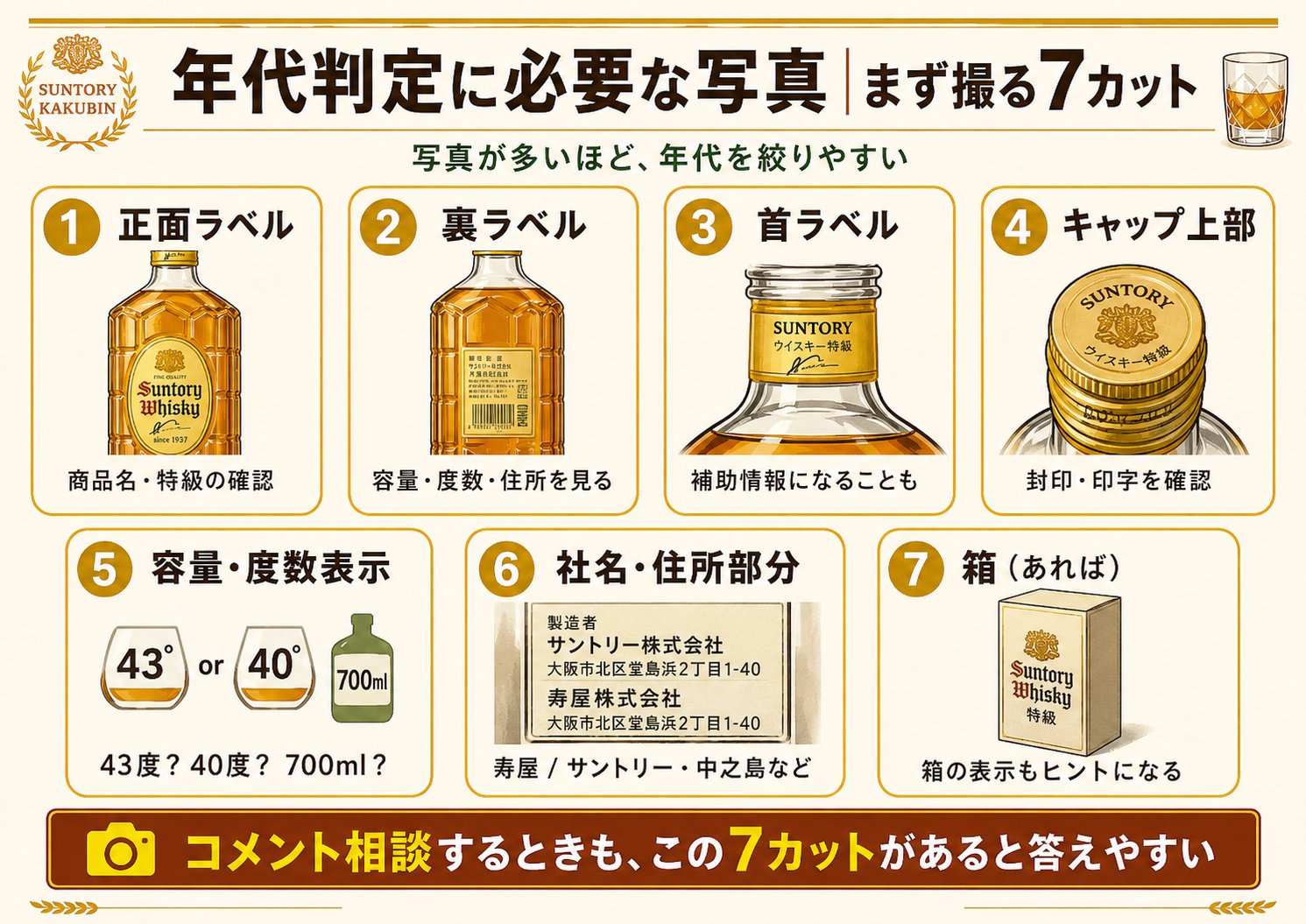 角瓶 年代判定に必要な写真 まず撮る7カット