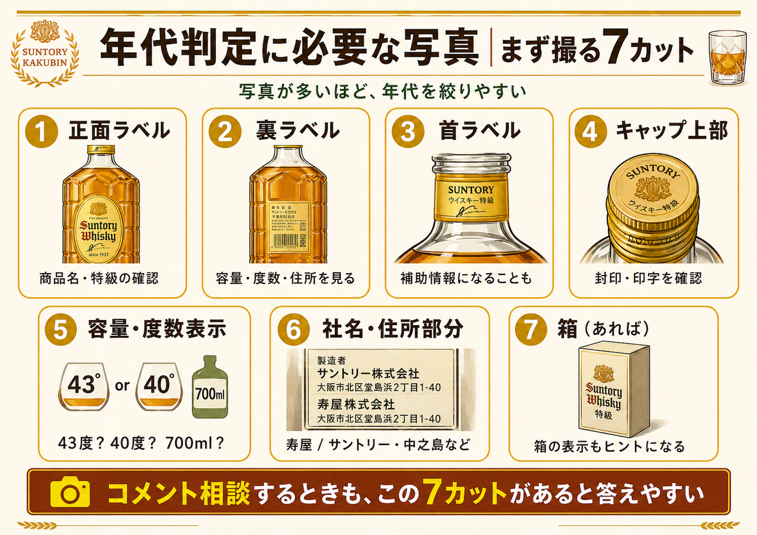 角瓶 年代判定に必要な写真 まず撮る7カット