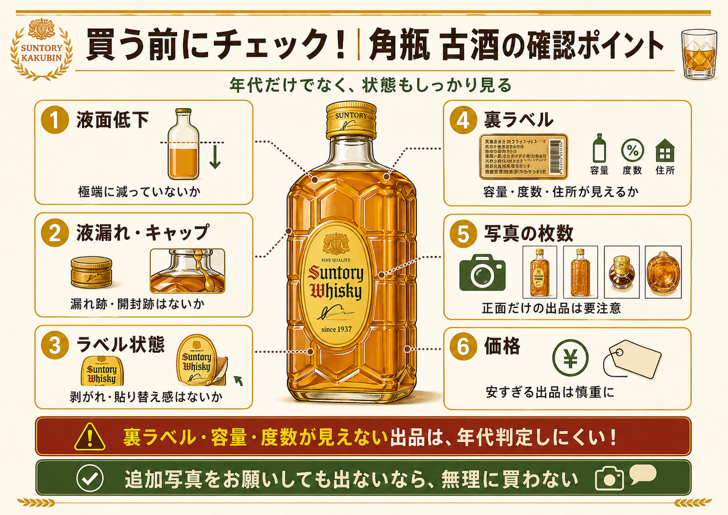 買う前にチェック 角瓶古酒の確認ポイント