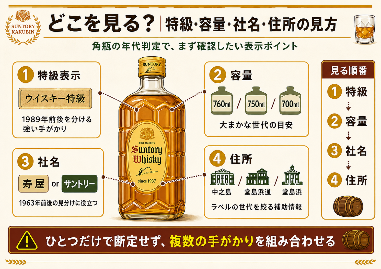 角瓶 どこを見る？特級・容量・社名・住所の見方と順番