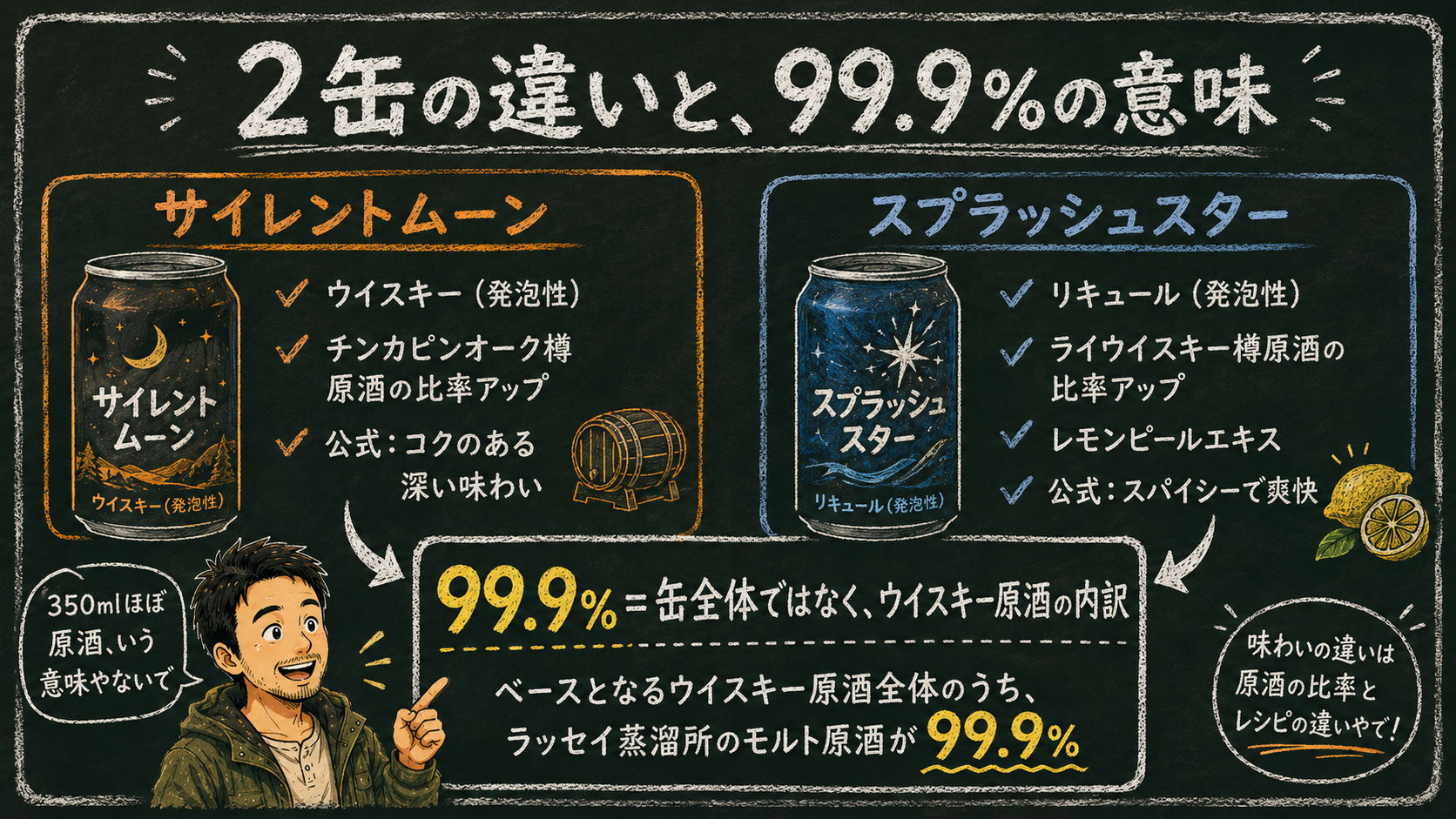 レジットハイボール2缶の違いと99.9%の意味