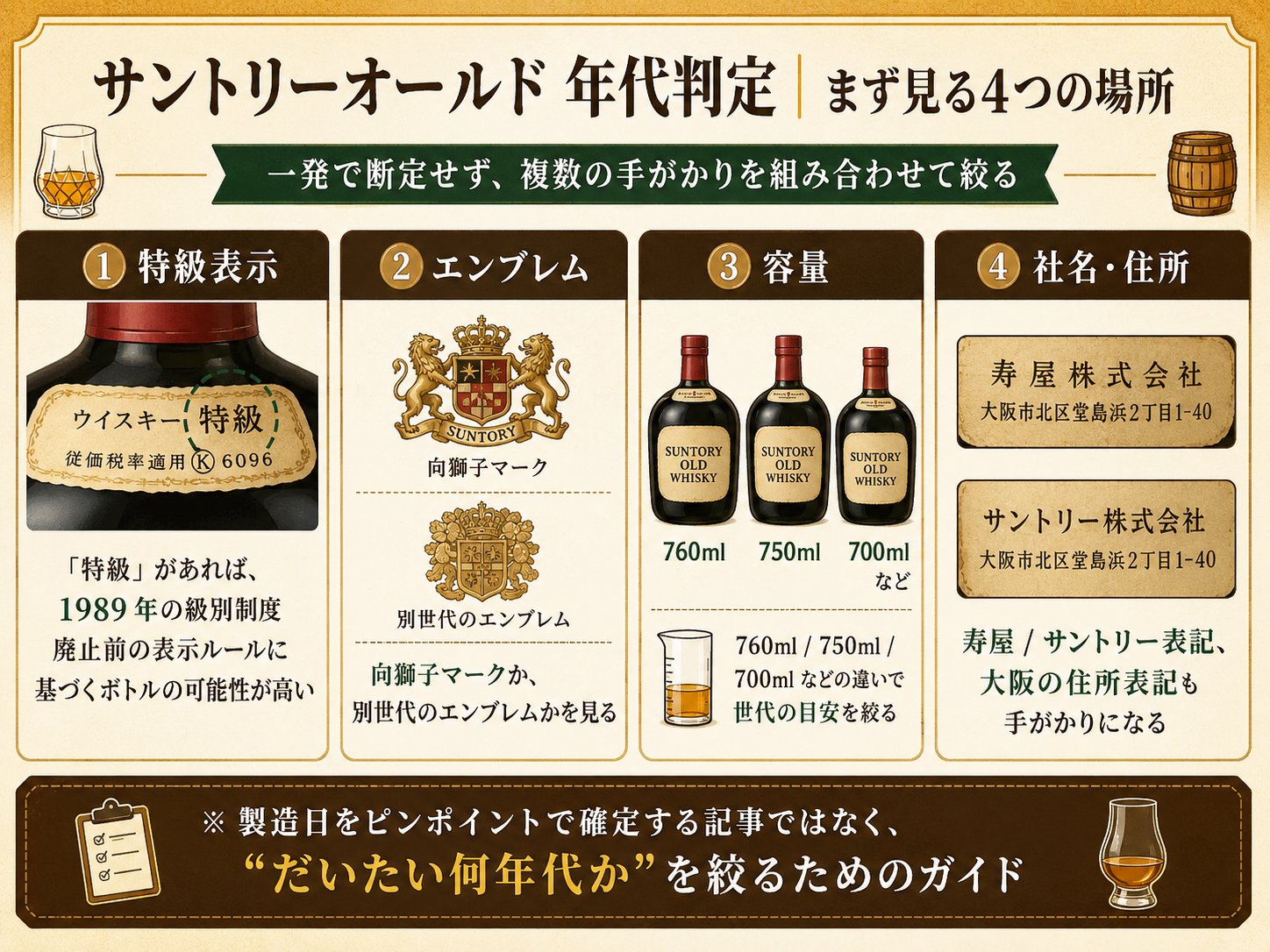 サントリーオールド 年代判定 まず見る4つの場所