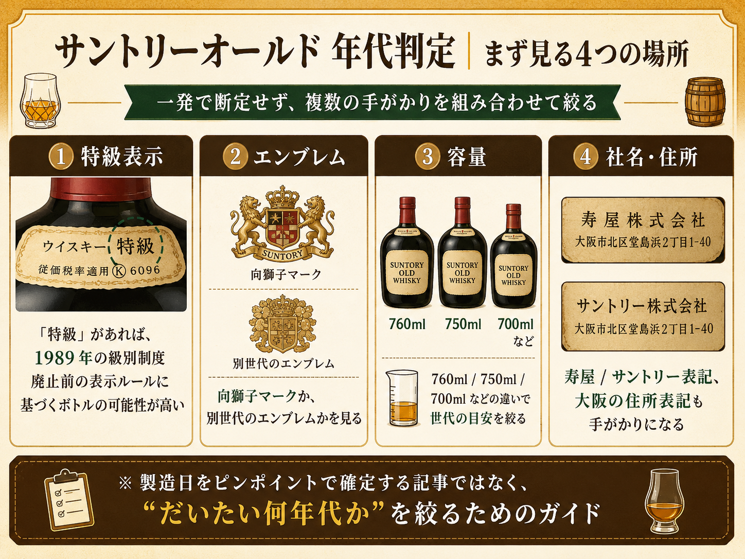 サントリーオールド 年代判定 まず見る4つの場所