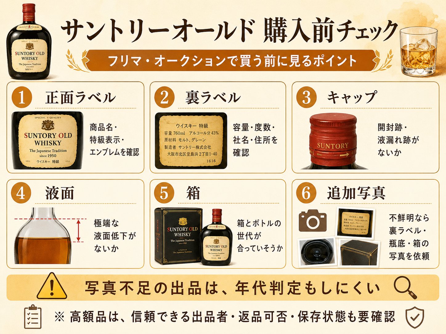 サントリーオールド 購入前チェック