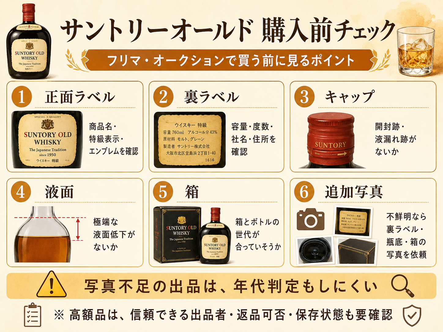 サントリーオールド 購入前チェック