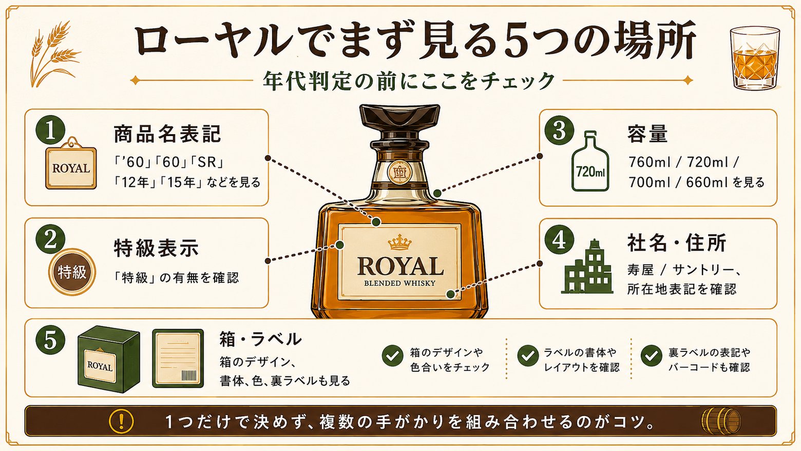 ローヤルでまず見る5つの場所