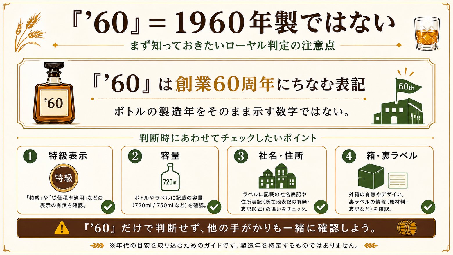 「'60」は1960年製ではない 注意喚起