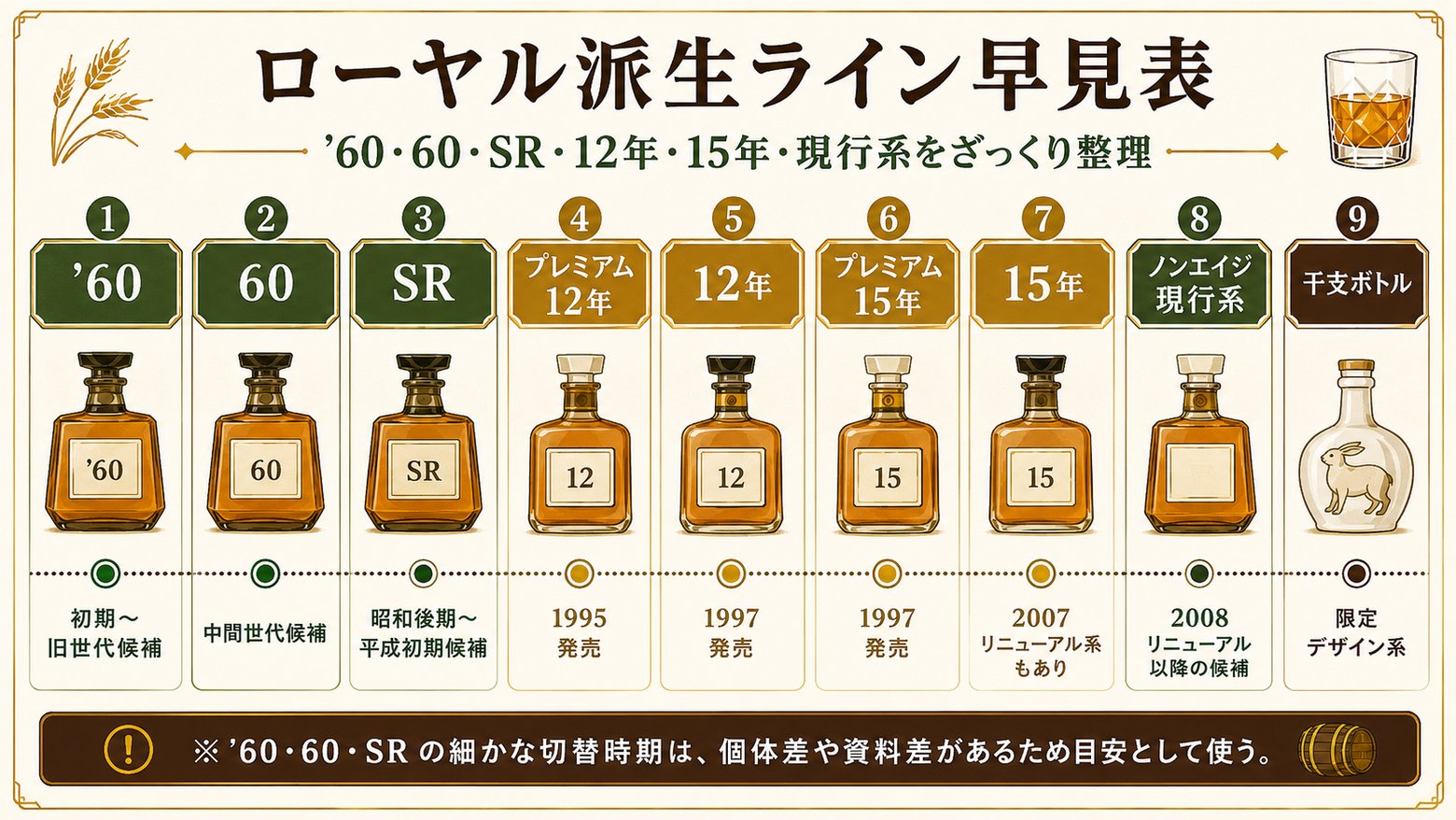 ローヤル派生ライン早見表