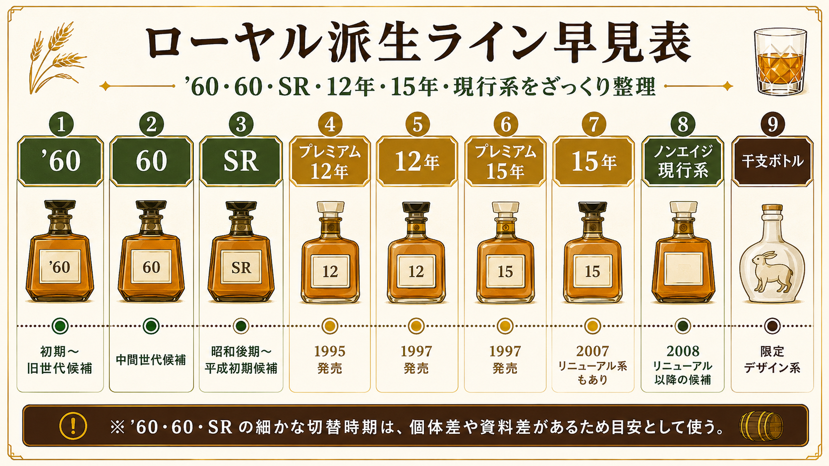 ローヤル派生ライン早見表