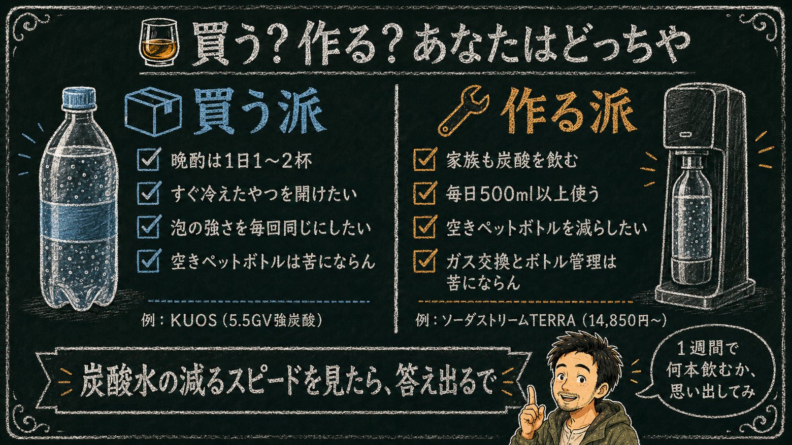 ハイボール用の炭酸水は買う派か作る派か。強炭酸水と炭酸水メーカーの選び方診断図