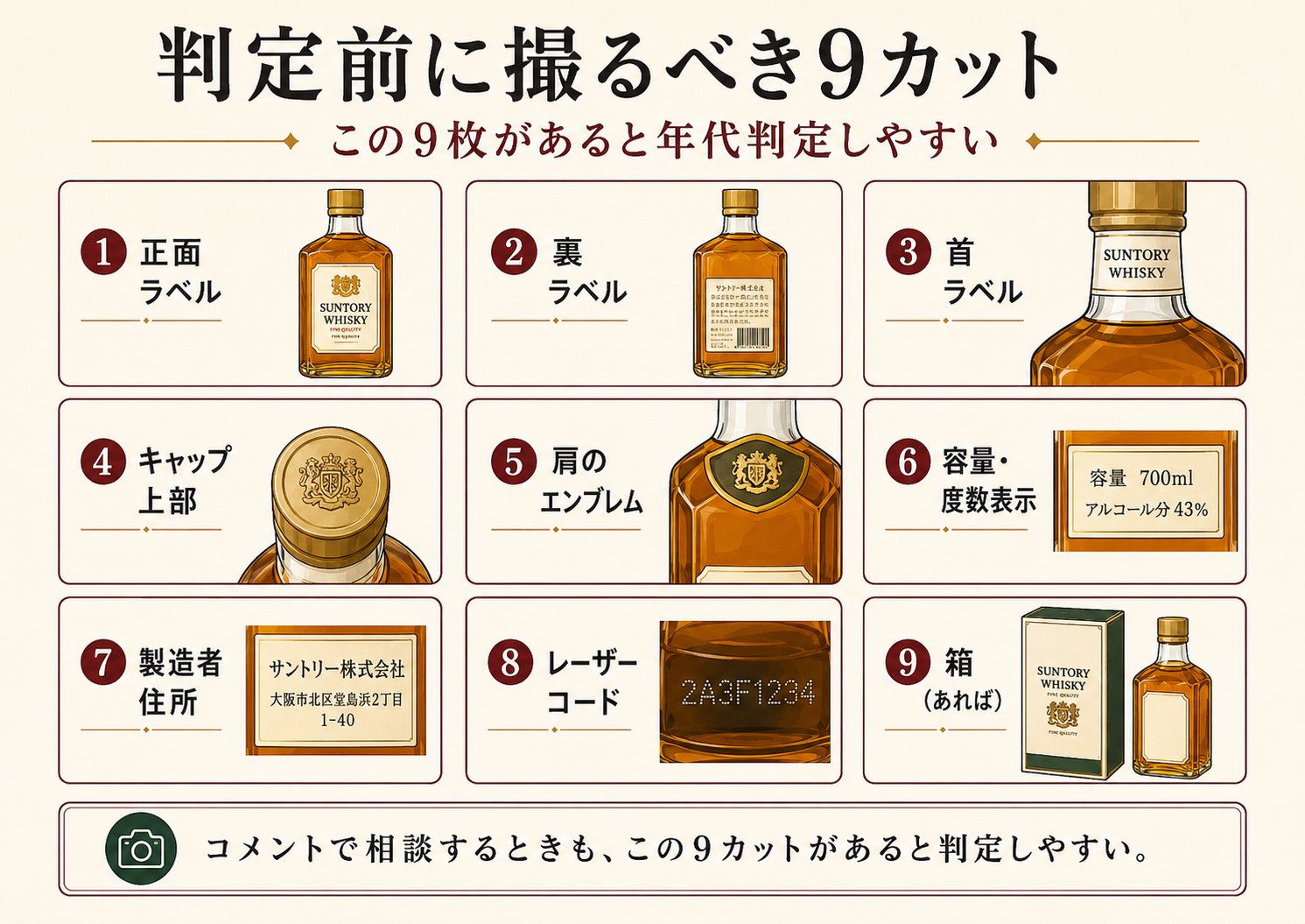 サントリー年代判定 判定前に撮るべき9カット