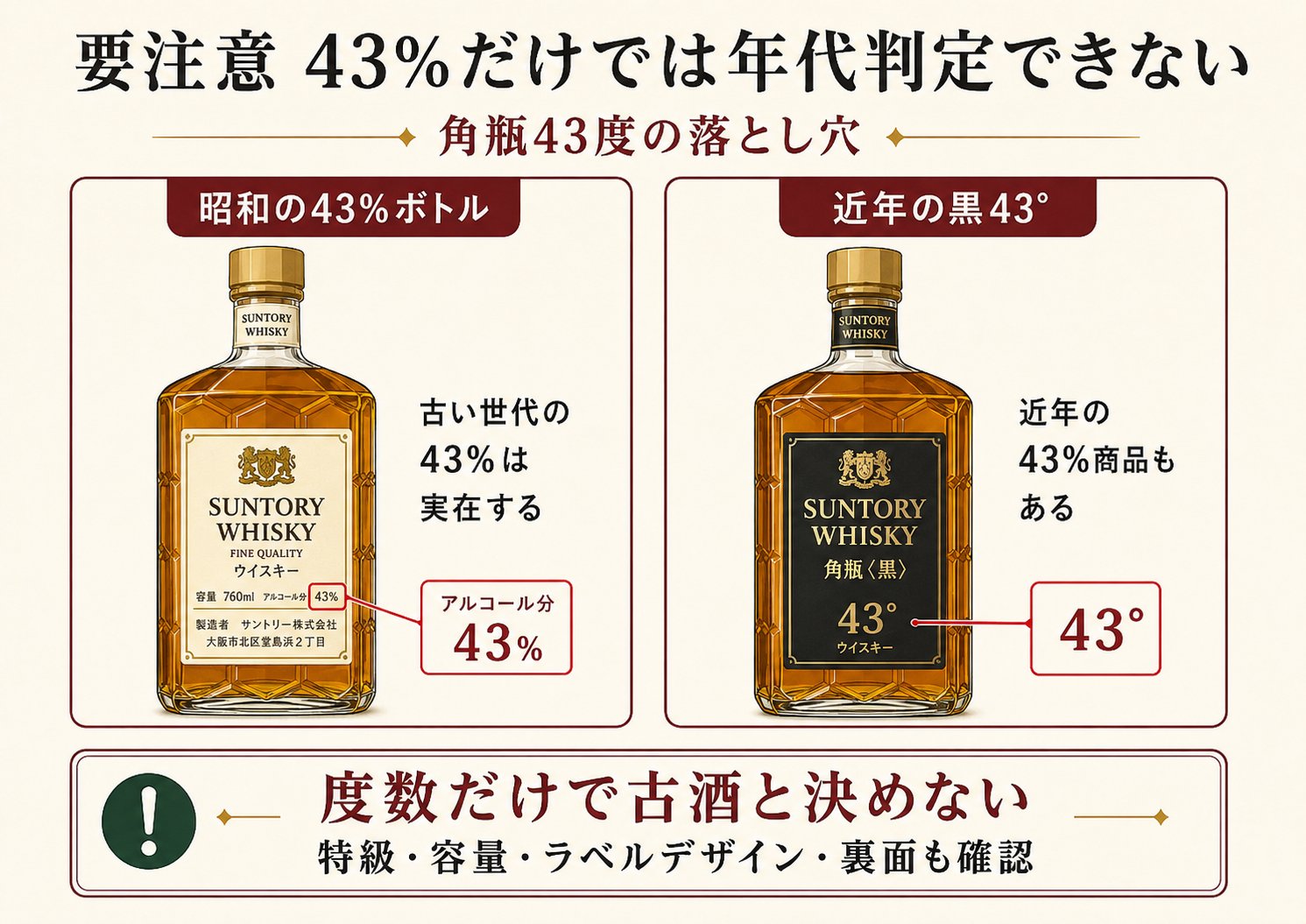 サントリー年代判定 角瓶43度の落とし穴