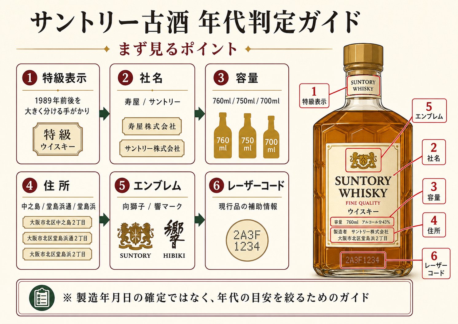 サントリー古酒 年代判定ガイド まず見るポイント