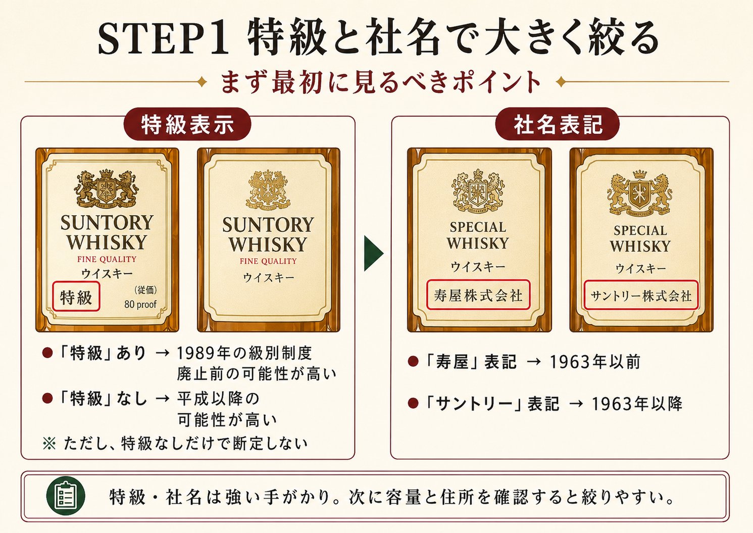 サントリー年代判定 STEP1 特級と社名で大きく絞る