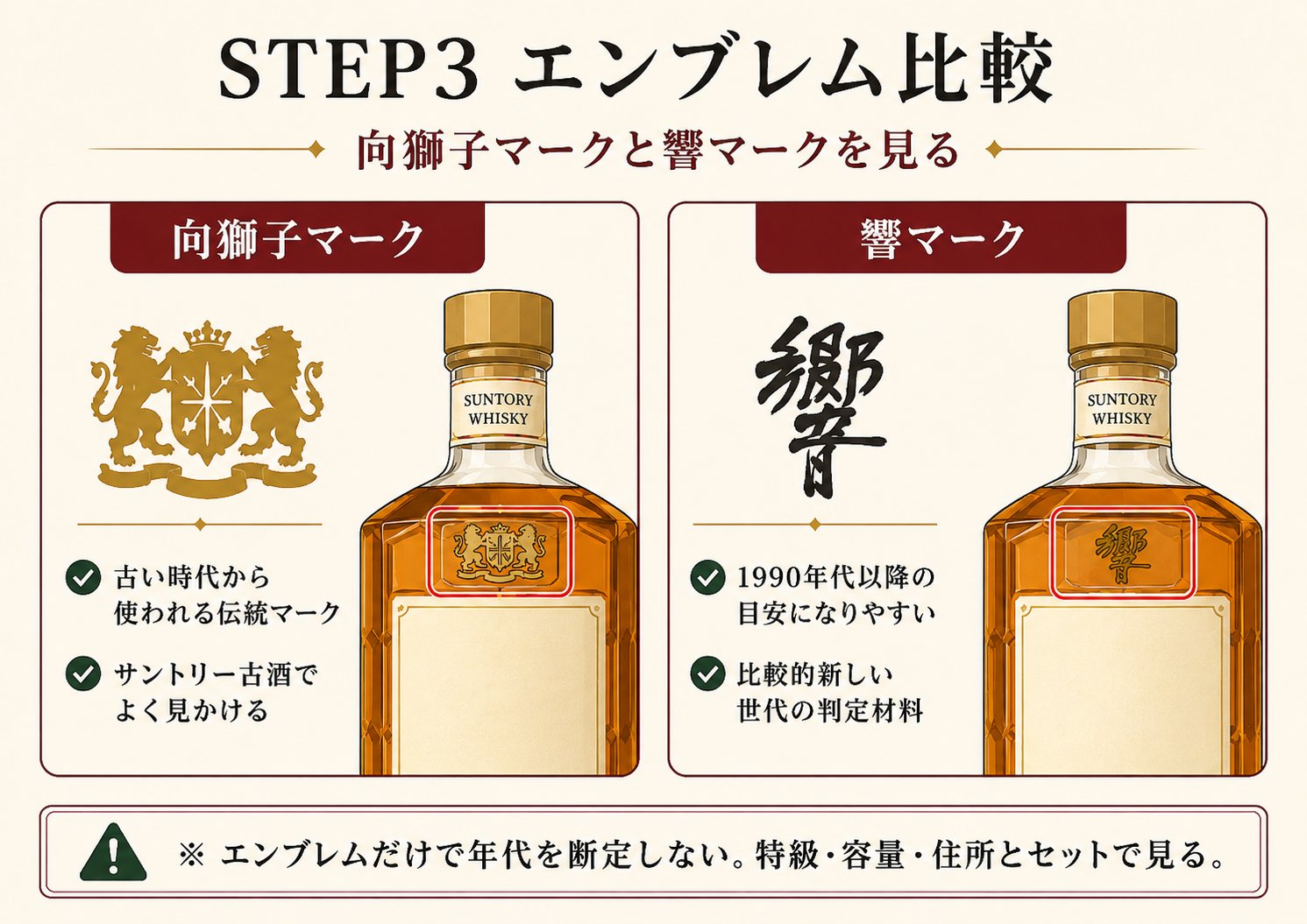 サントリー年代判定 STEP3 エンブレム比較 向獅子と響マーク