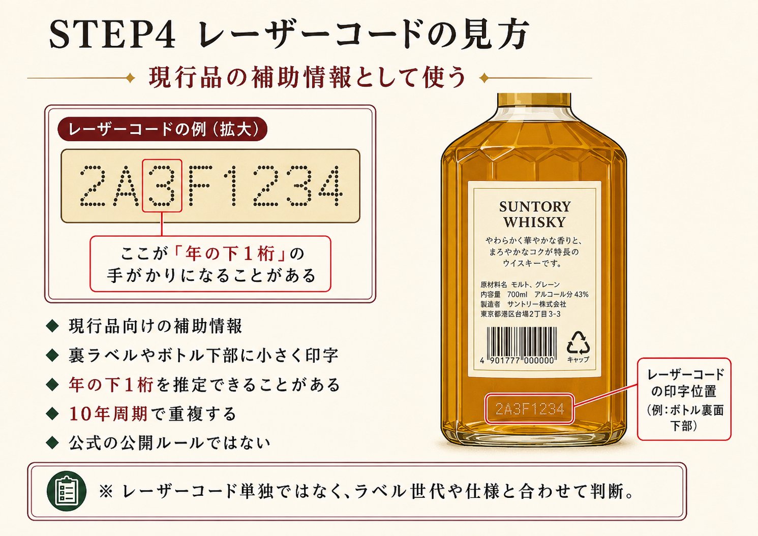 サントリー年代判定 STEP4 レーザーコードの見方