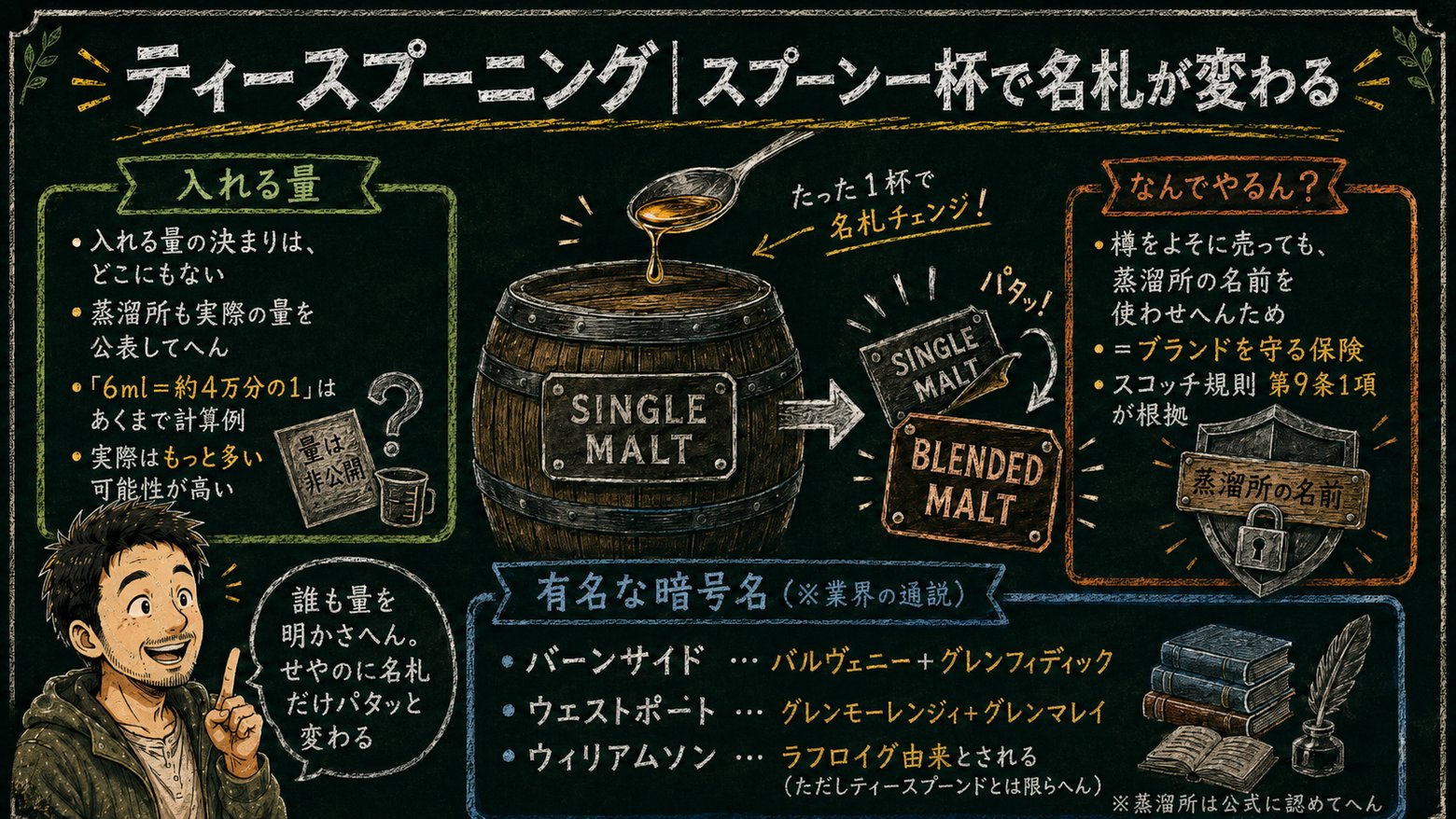 「ティースプーニング」の解説図：黒板チョーク風でスプーン一杯が名札を変える仕組みをマッサンが解説するインフォグラフィック