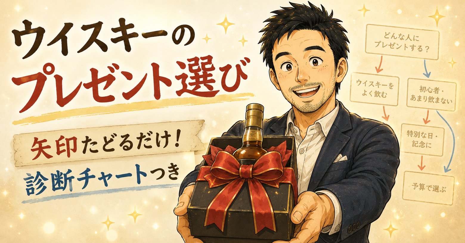 ウイスキーのプレゼント選びのアイキャッチ