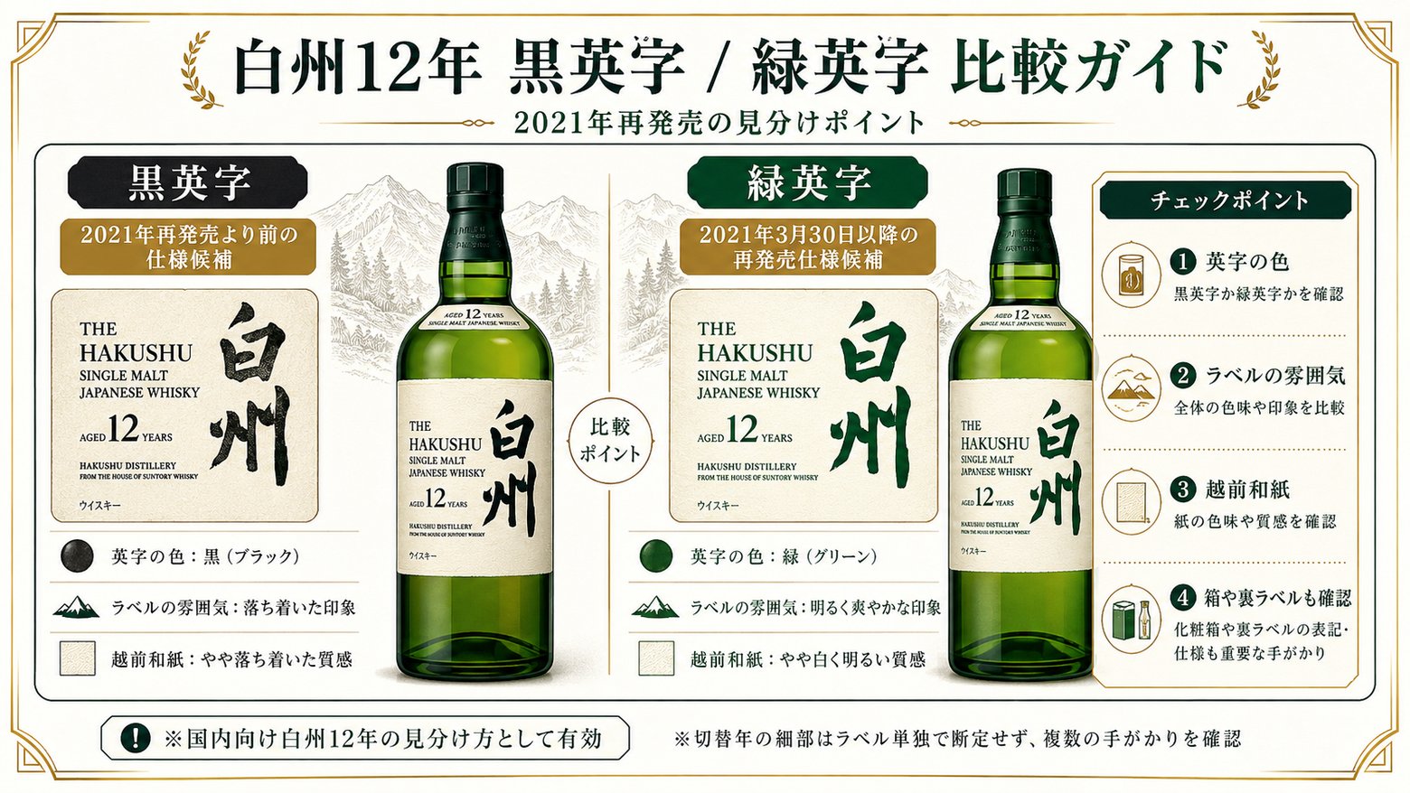 白州12年 黒英字/緑英字 比較ガイド