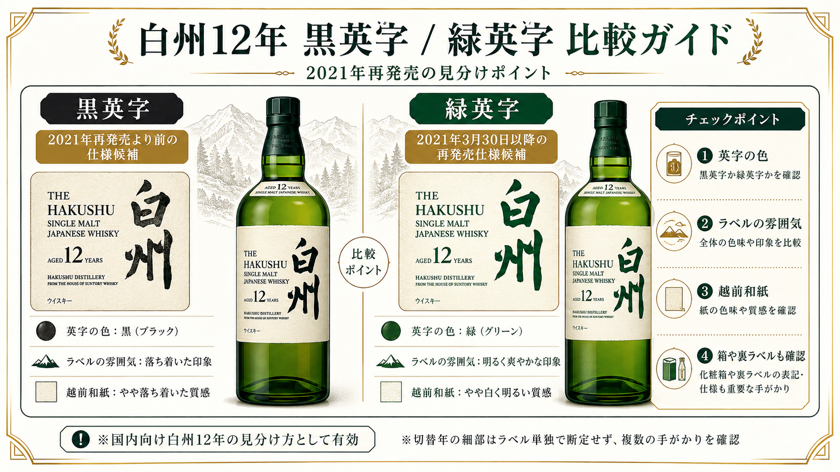 白州12年 黒英字/緑英字 比較ガイド