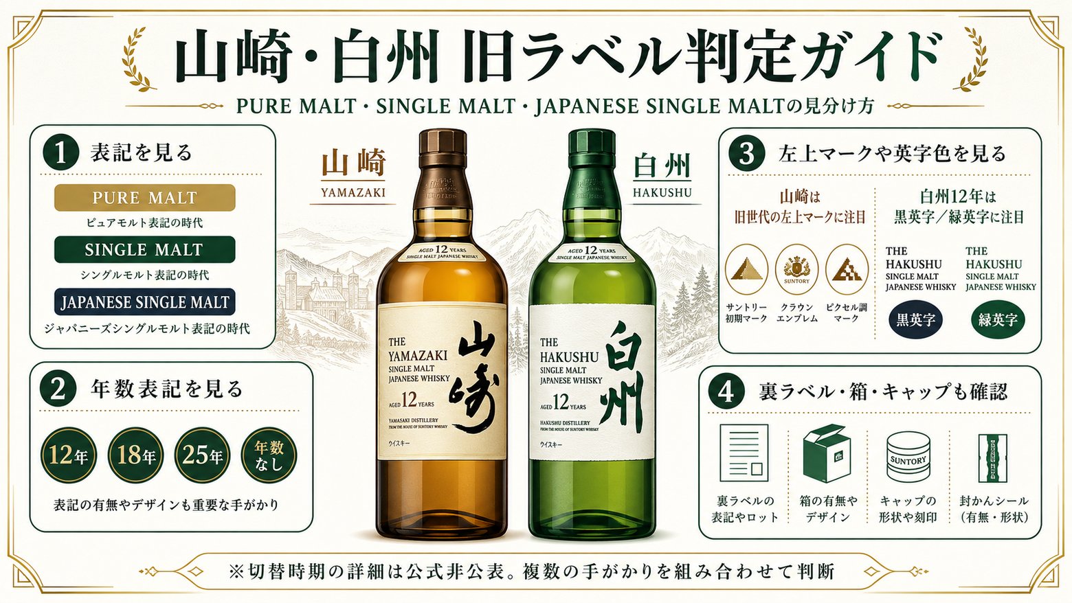 山崎・白州 旧ラベル判定ガイド 概要