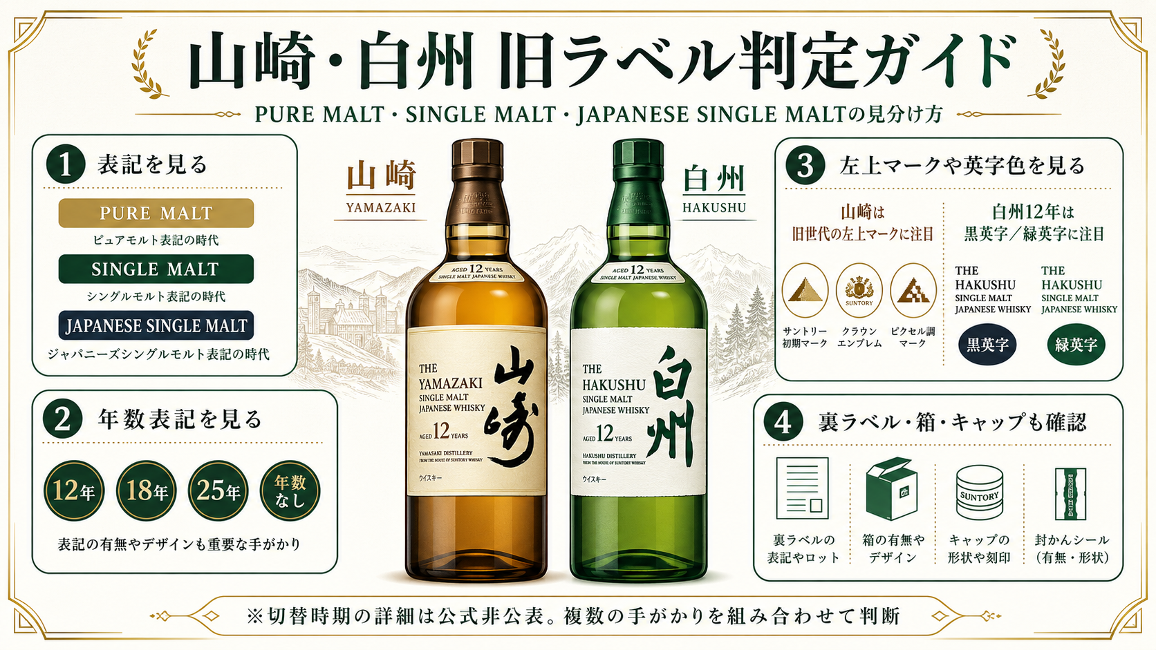 山崎・白州 旧ラベル判定ガイド 概要